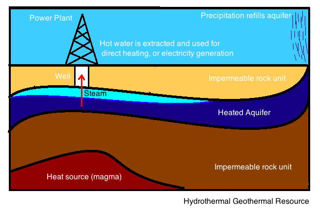 Geothermal Resources